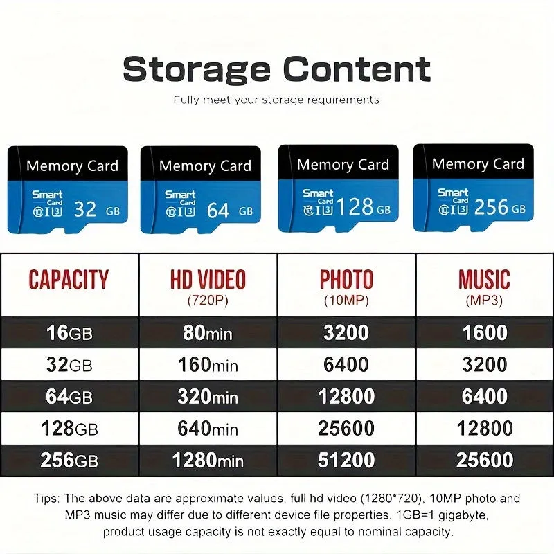 High-Speed UHS-I Micro SD Card with Adapter Expand Your Device's Storage